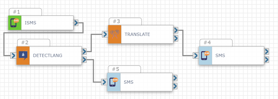 The Language Translation template on the board